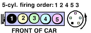 Spark Plug Wire Order and Timing Order of 93 Eurovan - VanAgain article image