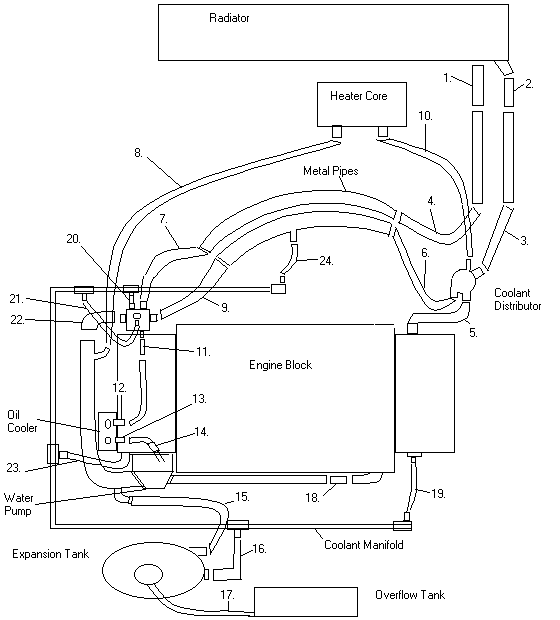 Coolant Hose Chart for Syncro Vanagon (86-91) - VanAgain article image