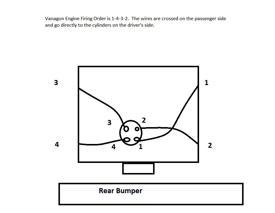 Waterboxer Vanagon Firing Order and Plug Wire Help - VanAgain article image