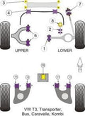 Sway Bar to Body Bushings (Powerflex) 21mm for all Vanagon