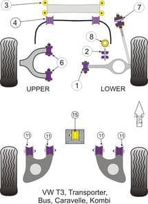 Upper Sway Bar Drop Link Bushing Set (Powerflex) for Vanagon 19mm